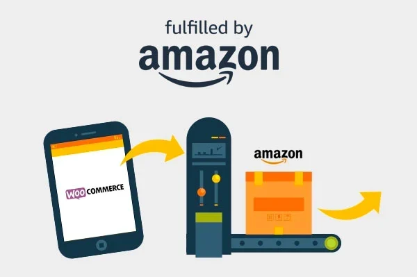 Amazon Fulfillment (MCF) for WooCommerceの日本語翻訳ファイル