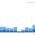 裏技ではなく確実にアクセスを上げる方法