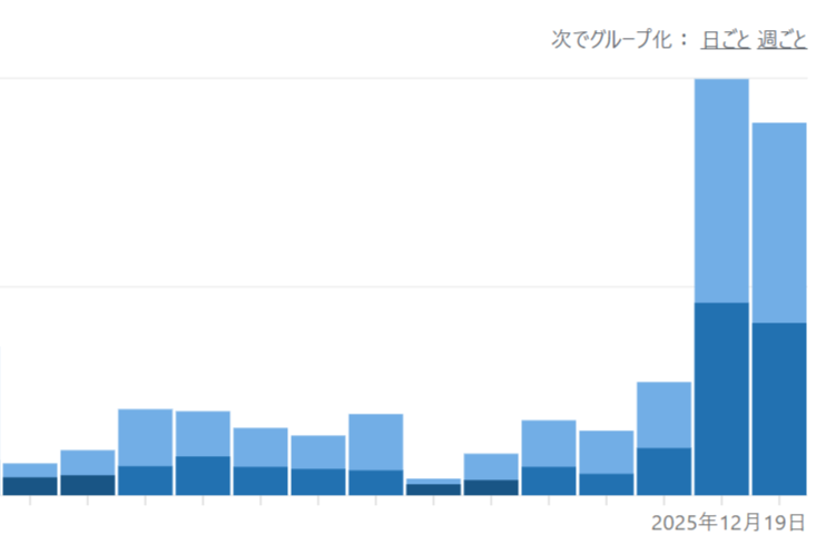 裏技ではなく確実にアクセスを上げる方法
