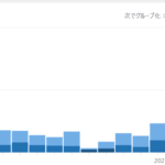 裏技ではなく確実にアクセスを上げる方法