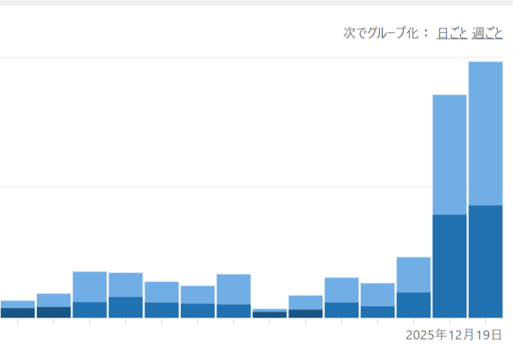 裏技ではなく確実にアクセスを上げる方法